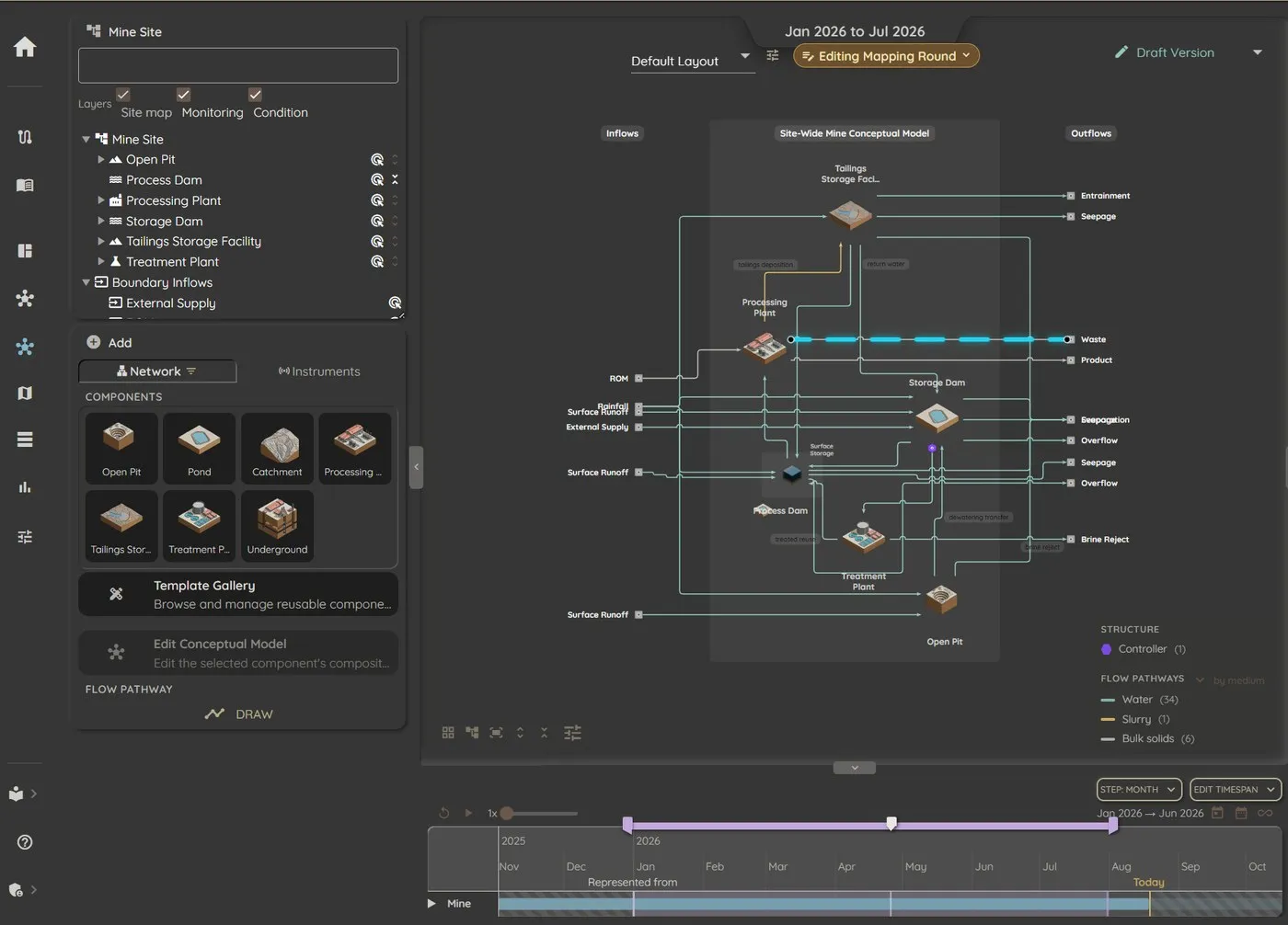 MindIt Server Network Designer showing the demonstration mine's water network